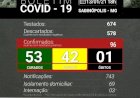 Sabinópolis atinge 96 casos positivos de COVID 19, com 42 casos ativos nesta quarta-feira- feira 13/01