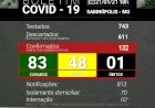 Sabinópolis atinge 132 casos positivos de COVID 19, com o nº  de 48 casos ativos   nesta quinta feira 21/01