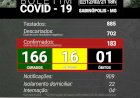 Sabinópolis atinge 183 casos positivos de COVID 19, com 16 casos ativos  nesta  sexta feira 12/02