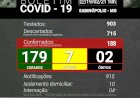 Sabinópolis atinge 188 casos positivos de COVID 19, com  07 casos ativos nesta  sexta-feira 19/02