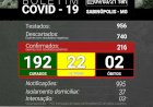 Os casos positivos da COVID19 se mantem, porém,  as internações aumentam no município de Sabinópolis