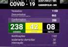 Após três semanas na Onda Roxa,  os casos da COVID19  continuam crescendo em Sabinópolis