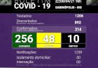 Sabinópolis registrou mais um Óbito nesta quinta feira (08) por COVID 19