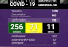 Números de casos da COVID19 disparam em Sabinópolis e bate um novo Record