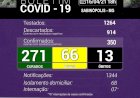 Sabinópolis atinge 350 casos positivos de COVID 19, com  66  casos ativos ,  nesta  sexta feira 16/04