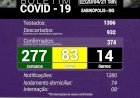 Sabinópolis bate novo Record nos números da COVID 19 nesta terça  feira (20).