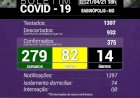 Sabinópolis atinge 375 casos positivos de Covid19, com 82 casos ativos nesta quarta feira(21)