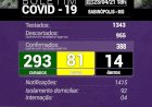 Sabinópolis atinge 388 casos positivos de Covid19, com 81 casos ativos nesta sexta feira(23)