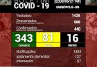 Sabinópolis atinge 440 casos positivos de COVID 19, com 81 casos ativos nesta segunda-feira (03)