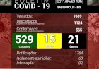 Sabinópolis MG  Sabinópolis atinge 565 casos positivos de Covid19, com 15 casos ativos nesta sexta-feira(11)
