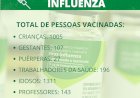 Sabinópolis realizou a terceira fase de vacinação da Influenza durante a semana que passou