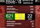 Com nove testes analisados, Sabinópolis confirmou dois novos casos de contaminação por COVID -19 nesta quinta-feira, 15/07