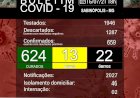 Com oito testes analisados, Sabinópolis confirmou quatro novos casos de contaminação por COVID -19 nesta sexta-feira, 16/07