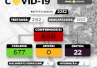 Boletim Covid-19 16092021 Nesta quinta-feira, 16/09, feitos 7 novos testes, Sabinópolis não registra nenhum paciente positivo para COVID-19.