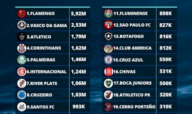 Galo e Cruzeiro no top10 dos clubes com mais interações digitais na América
