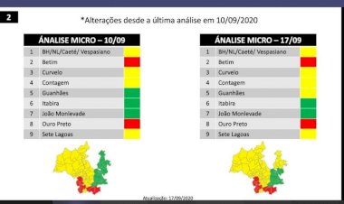 PLANO MINAS CONSCIENTE: Estado retroage e coloca Microrregional de Guanhães novamente na ONDA AMARELA