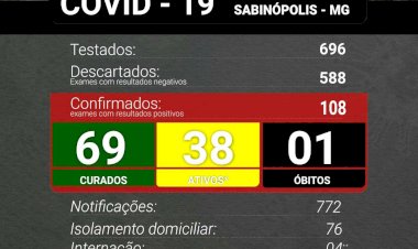 Sabinópolis atinge 108 casos positivos de COVID 19, com 38 casos ativos neste sábado  domingo 17/01