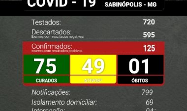 COVID 19  Sabinópolis atinge 125 casos positivos de COVID 19, com o nº record de 49 casos ativos em um só dia, nesta segunda feira 18/01