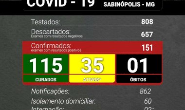 Sabinópolis atinge 151 casos positivos de COVID 19, com 35 casos ativos ,  nesta  sexta  feira 29/01