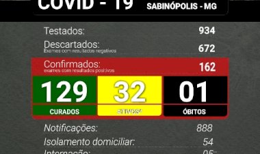Sabinópolis atinge 162 casos positivos de COVID 19, com 32 casos ativos,  nesta  terça feira 02/02