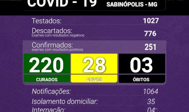 Após uma semana na Onda Roxa, mas um óbito é confirmado em Sabinópolis