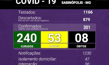 Há  quase um mês na Onda Roxa, os casos da COVID19 não param de  crescer em Sabinópolis e números batem Records