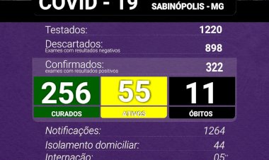 Sabinópolis registrou mais um Óbito por COVID 19, neste domingo(11)