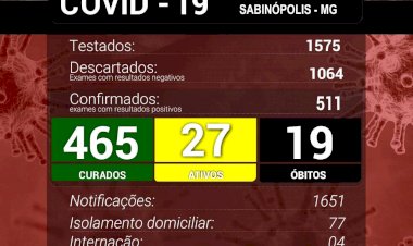 Com 6 novos casos positivos da COVID 19 confirmados em um só dia, Sabinópolis volta a acender o sinal de alerta