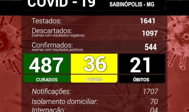 Sabinópolis volta a ter uma grande alta nos casos positivos da COVID 19