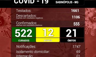 Com 13 casos  recuperados e apenas um novo caso, ativos da COVID 19 voltam a cair  em Sabinópolis