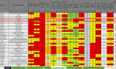 ATUALIZAÇÃO PLANO MINAS CONSCIENTE  Microrregião de Guanhães permanece por mais uma semana na ONDA VERMELHA