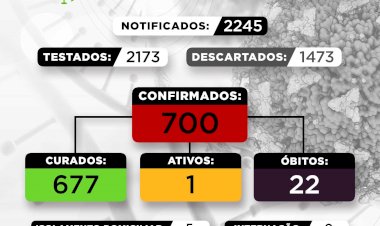 Boletim COVID-19 04102021 Nesta segunda-feira, 04/10, Sabinópolis recebe 3 novas testagens cujos resultados foram negativos