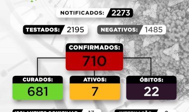 Casos de covid voltam a subir em Sabinópolis