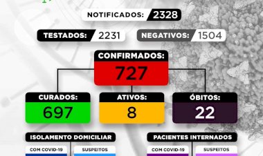 Boletim COVID-19 09112021 Nesta terça-feira, 09/11, Sabinópolis recebeu 3 resultados de testes de COVID-19 de pacientes suspeitos, sendo todos positivos.
