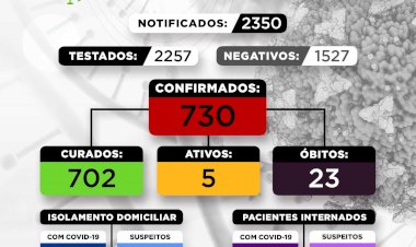 Sabinópolis confirma o seu 23º óbito por complicações ocasionadas pela COVID-19
