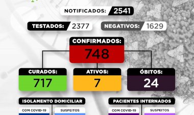 Resultados das festas de fim de ano começam a refletir na volta dos casos positivos de COVID 19 em Sabinópolis