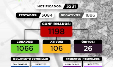 Nesta quarta-feira, 02 de janeiro de 2022, Sabinópolis confirmou mais 35 novos casos de COVID-19 no município, e concedeu alta a 51 pacientes que se encontravam acometidos pela doença. Confira.