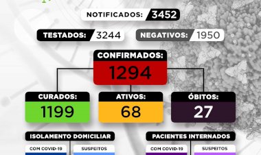 Nesta segunda-feira, 14 de fevereiro de 2022, Sabinópolis confirmou 8 novos casos de COVID-19 no município, registrou mais 1 óbito em decorrência da doença, e concedeu alta a 8 pacientes que encontravam-se acometidos pelo coronavírus. Confira.