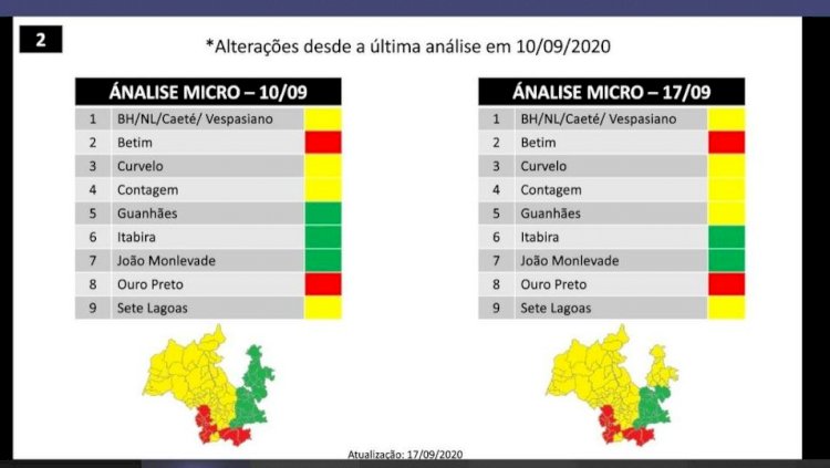 PLANO MINAS CONSCIENTE: Estado retroage e coloca Microrregional de Guanhães novamente na ONDA AMARELA