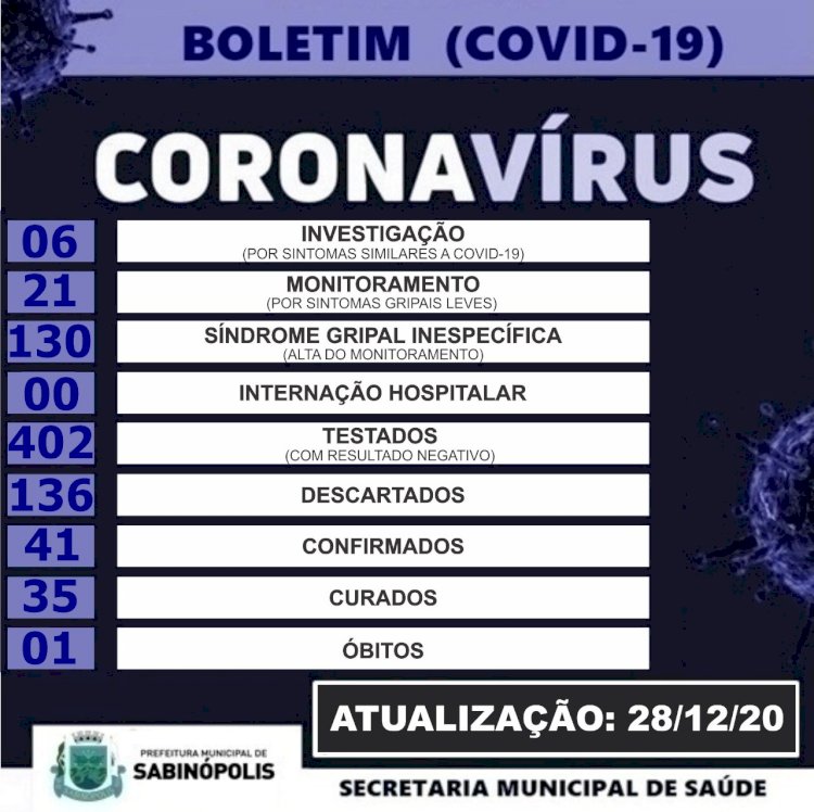 Sabinópolis registra sua primeira morte por  COVID 19  no dia de hoje, 28/12.