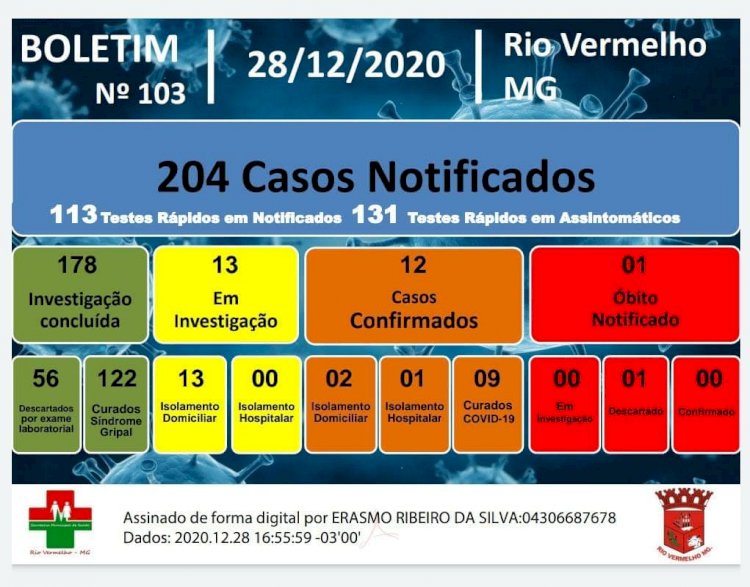 Rio vermelho anuncia 3 casos confirmados de COVID19 no dia de hoje