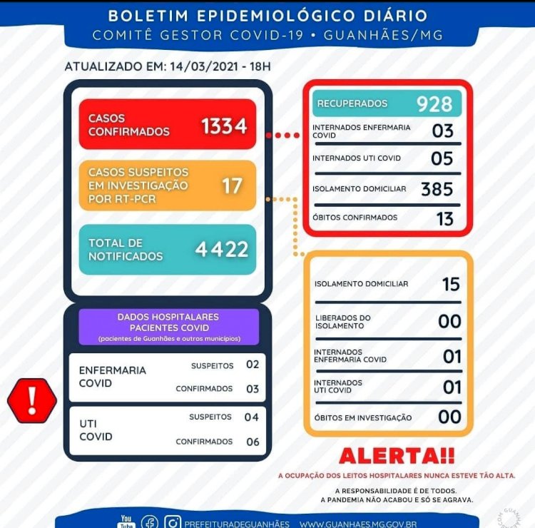 Guanhães confirma três novos óbitos em decorrência da COVID-19 e número sobre para 13