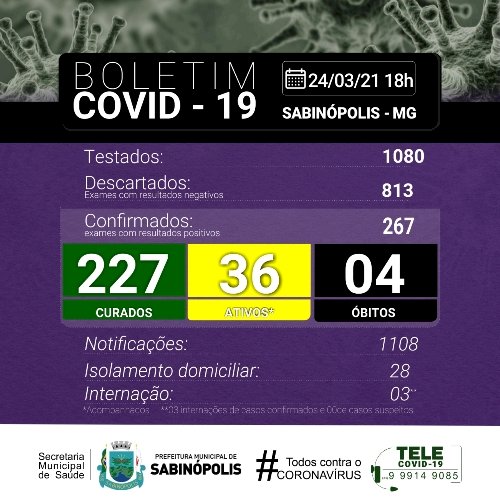 Após duas semanas na Onda Roxa, a COVID 19 continua aumentando em Sabinópolis