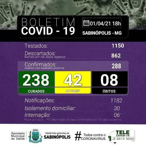 Após três semanas na Onda Roxa,  os casos da COVID19  continuam crescendo em Sabinópolis