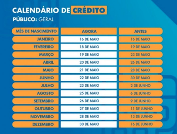 Auxílio Emergencial: Caixa antecipa pagamentos da 2ª parcela do benefício