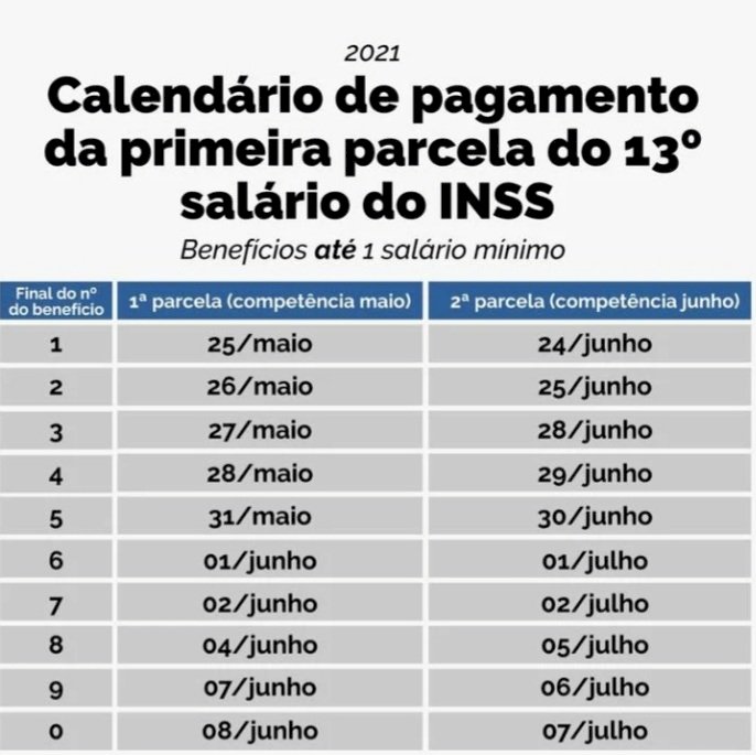 Décimo terceiro do INSS começa a ser depositado dia 25.