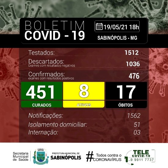 Sabinópolis MG  Sabinópolis atinge 476 casos positivos de Covid19, com 08 casos ativos nesta quarta-feira(19)