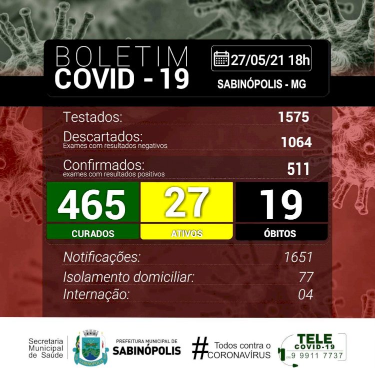 Com 6 novos casos positivos da COVID 19 confirmados em um só dia, Sabinópolis volta a acender o sinal de alerta