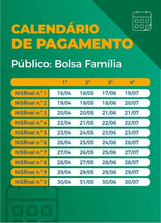 Auxílio Emergencial: Caixa encerra pagamento da 2ª parcela nesta segunda (31)