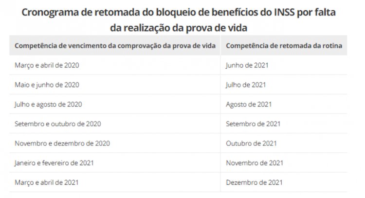 Prova de vida do INSS volta a ser obrigatória a partir de hoje